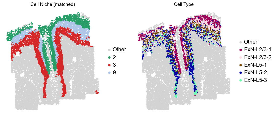 ../../_images/Condition-agnostic_studies_1.2_MERFISH_FCandS_Allen2023_runHarmonics_p2_25_52.png
