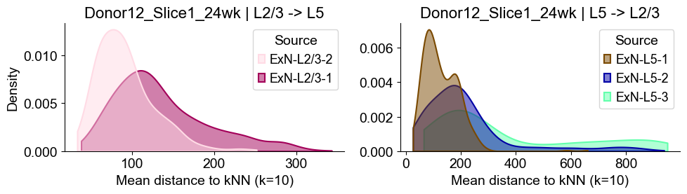 ../../_images/Condition-agnostic_studies_1.2_MERFISH_FCandS_Allen2023_runHarmonics_p2_25_53.png