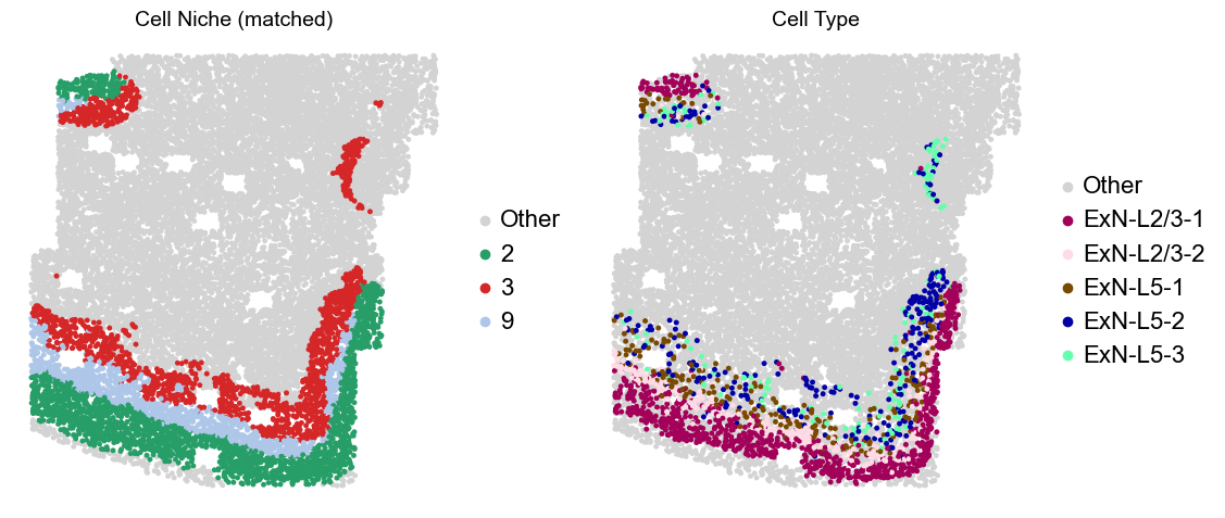 ../../_images/Condition-agnostic_studies_1.2_MERFISH_FCandS_Allen2023_runHarmonics_p2_25_55.png