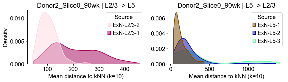 ../../_images/Condition-agnostic_studies_1.2_MERFISH_FCandS_Allen2023_runHarmonics_p2_25_56.png