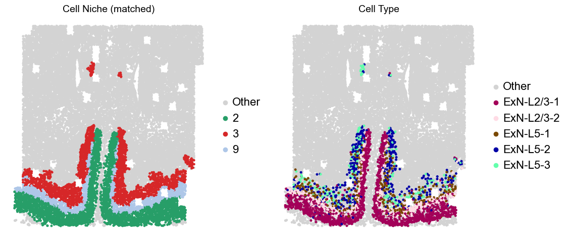 ../../_images/Condition-agnostic_studies_1.2_MERFISH_FCandS_Allen2023_runHarmonics_p2_25_58.png