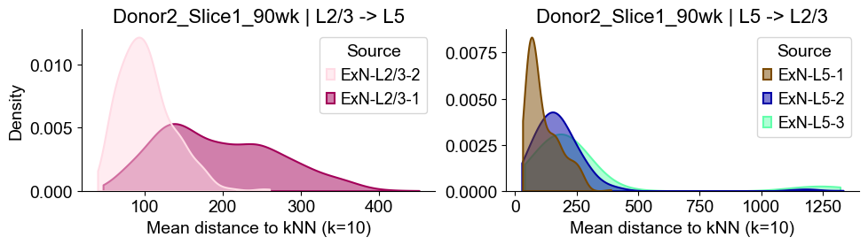 ../../_images/Condition-agnostic_studies_1.2_MERFISH_FCandS_Allen2023_runHarmonics_p2_25_59.png