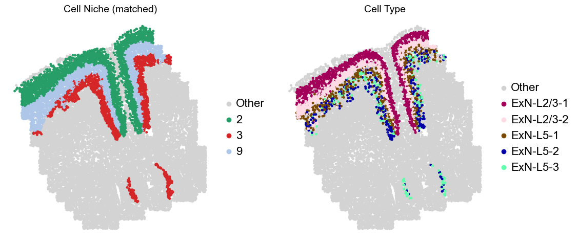 ../../_images/Condition-agnostic_studies_1.2_MERFISH_FCandS_Allen2023_runHarmonics_p2_25_61.png