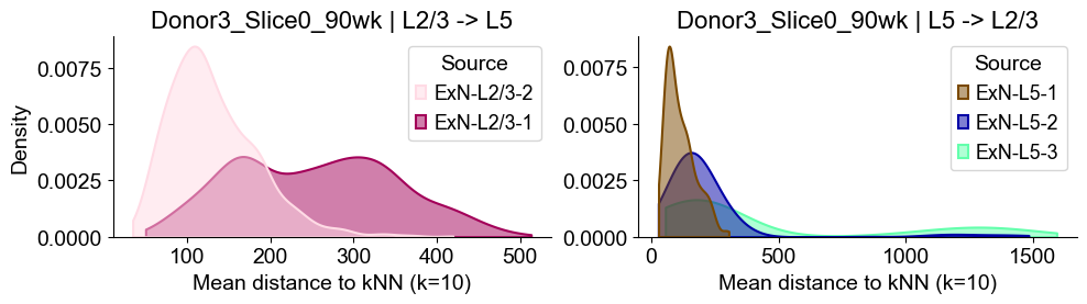 ../../_images/Condition-agnostic_studies_1.2_MERFISH_FCandS_Allen2023_runHarmonics_p2_25_62.png
