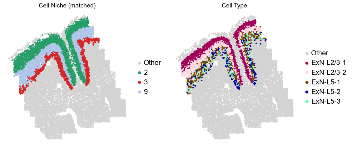 ../../_images/Condition-agnostic_studies_1.2_MERFISH_FCandS_Allen2023_runHarmonics_p2_25_64.png