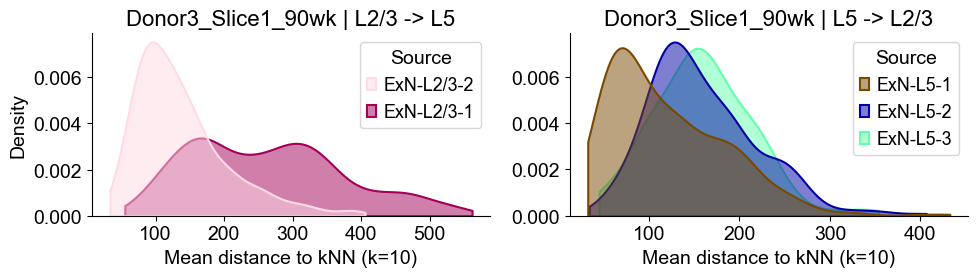../../_images/Condition-agnostic_studies_1.2_MERFISH_FCandS_Allen2023_runHarmonics_p2_25_65.png