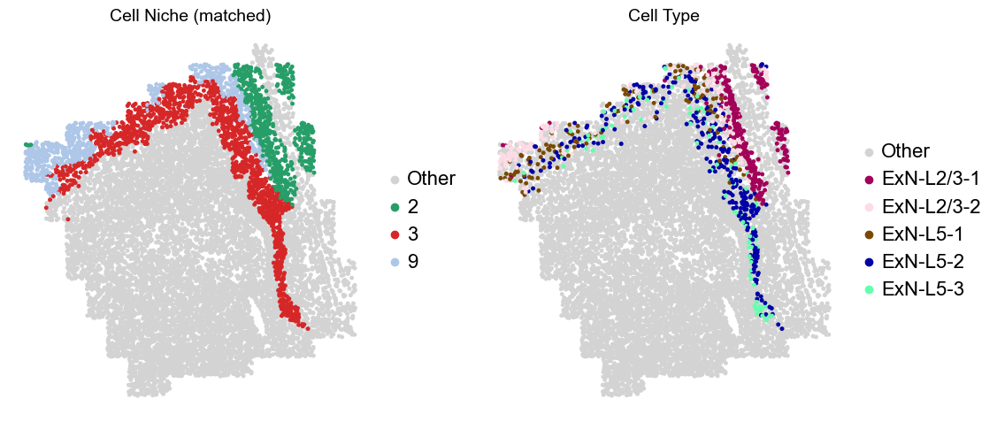 ../../_images/Condition-agnostic_studies_1.2_MERFISH_FCandS_Allen2023_runHarmonics_p2_25_67.png