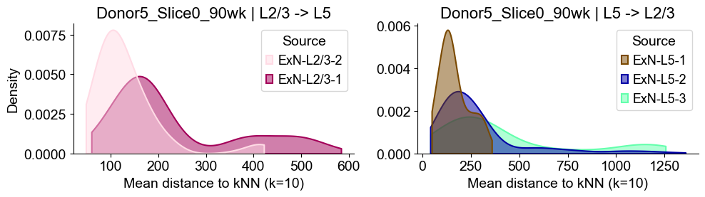 ../../_images/Condition-agnostic_studies_1.2_MERFISH_FCandS_Allen2023_runHarmonics_p2_25_68.png