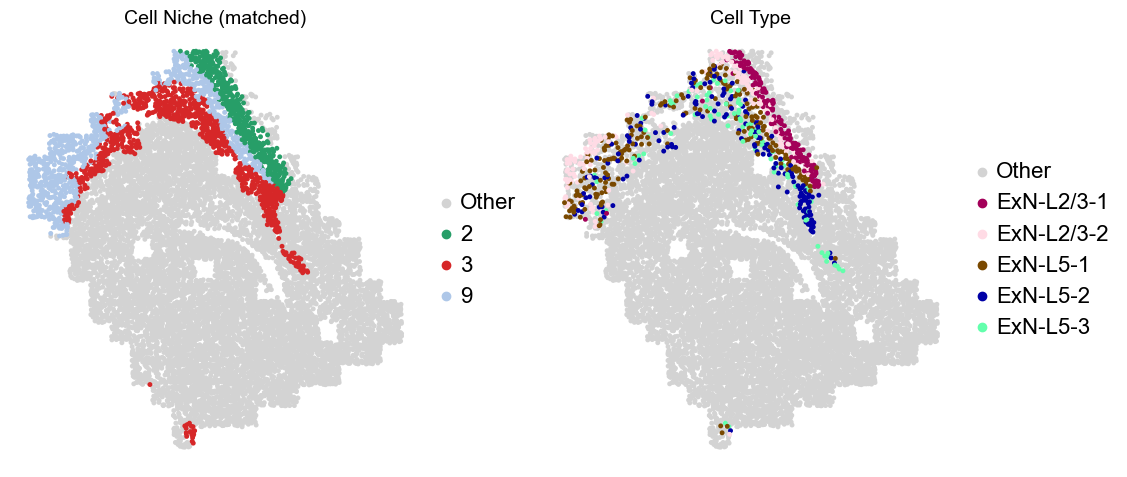../../_images/Condition-agnostic_studies_1.2_MERFISH_FCandS_Allen2023_runHarmonics_p2_25_7.png
