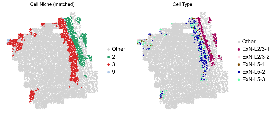 ../../_images/Condition-agnostic_studies_1.2_MERFISH_FCandS_Allen2023_runHarmonics_p2_25_70.png