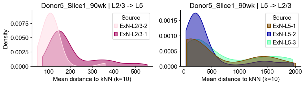 ../../_images/Condition-agnostic_studies_1.2_MERFISH_FCandS_Allen2023_runHarmonics_p2_25_71.png