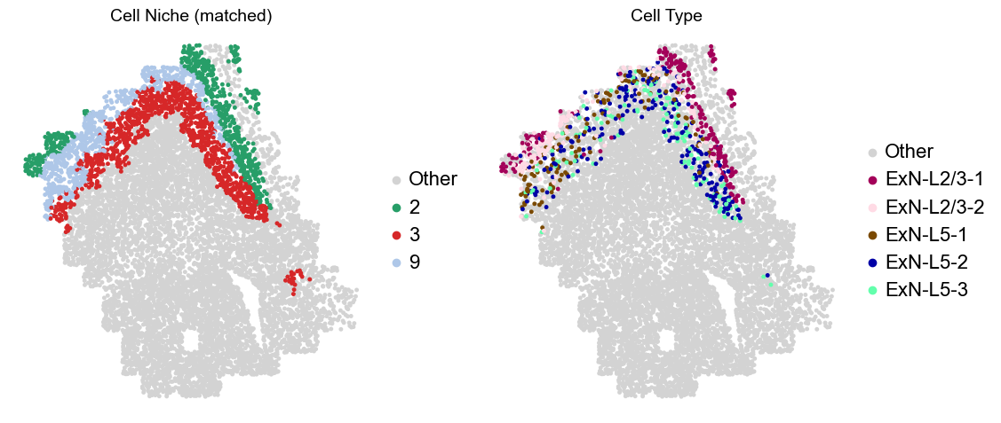 ../../_images/Condition-agnostic_studies_1.2_MERFISH_FCandS_Allen2023_runHarmonics_p2_25_73.png