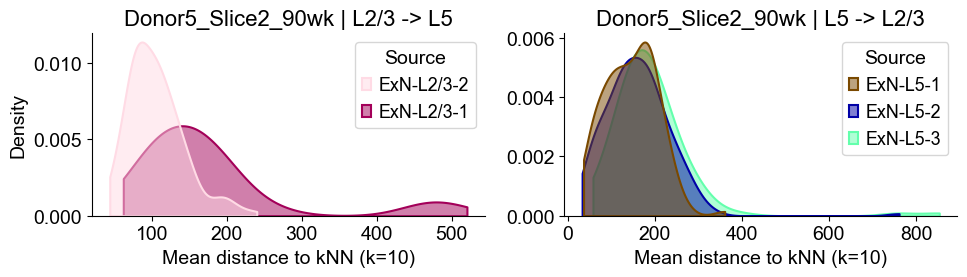 ../../_images/Condition-agnostic_studies_1.2_MERFISH_FCandS_Allen2023_runHarmonics_p2_25_74.png