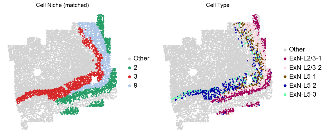 ../../_images/Condition-agnostic_studies_1.2_MERFISH_FCandS_Allen2023_runHarmonics_p2_25_76.png