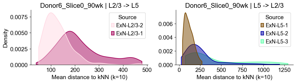 ../../_images/Condition-agnostic_studies_1.2_MERFISH_FCandS_Allen2023_runHarmonics_p2_25_77.png