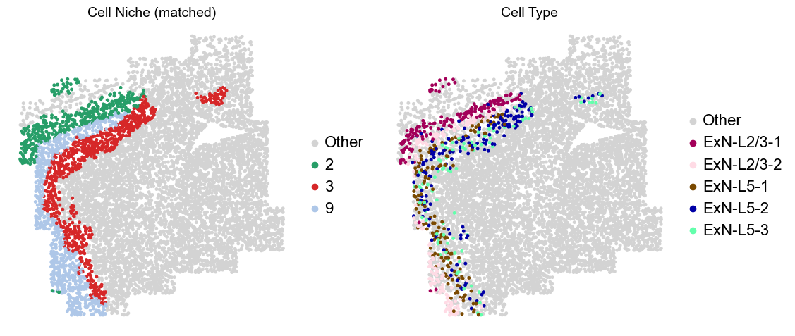 ../../_images/Condition-agnostic_studies_1.2_MERFISH_FCandS_Allen2023_runHarmonics_p2_25_79.png