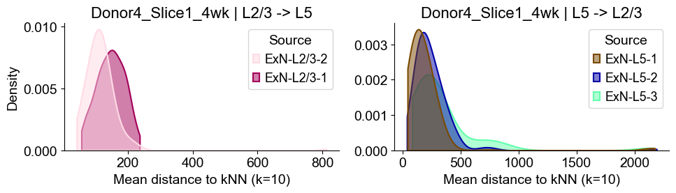 ../../_images/Condition-agnostic_studies_1.2_MERFISH_FCandS_Allen2023_runHarmonics_p2_25_8.png