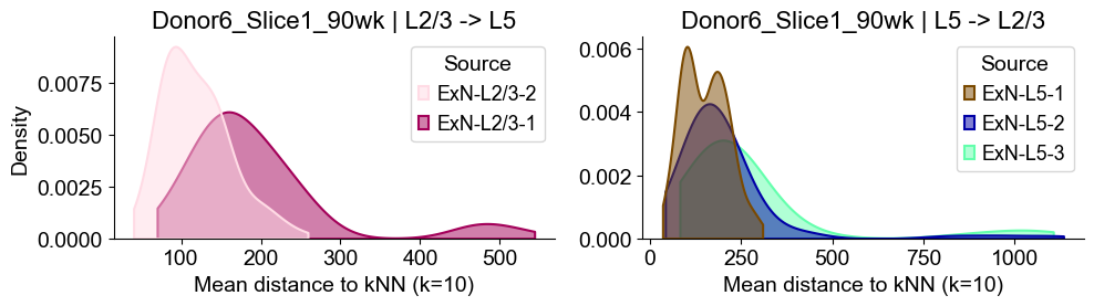 ../../_images/Condition-agnostic_studies_1.2_MERFISH_FCandS_Allen2023_runHarmonics_p2_25_80.png