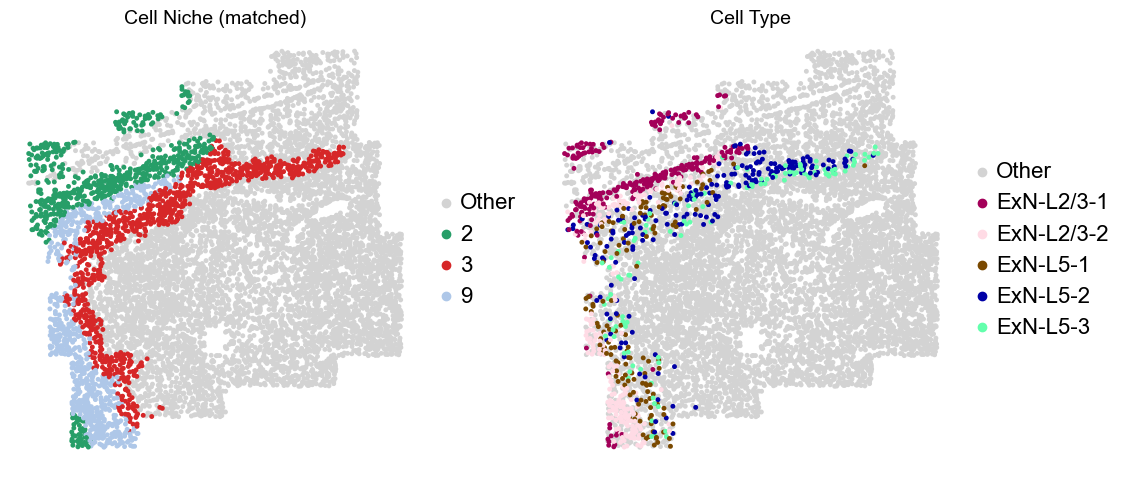 ../../_images/Condition-agnostic_studies_1.2_MERFISH_FCandS_Allen2023_runHarmonics_p2_25_82.png