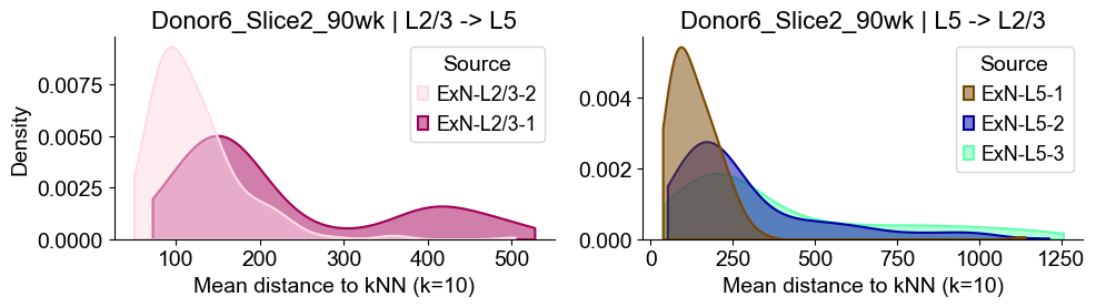 ../../_images/Condition-agnostic_studies_1.2_MERFISH_FCandS_Allen2023_runHarmonics_p2_25_83.png