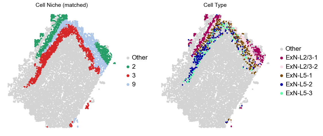 ../../_images/Condition-agnostic_studies_1.2_MERFISH_FCandS_Allen2023_runHarmonics_p2_25_85.png