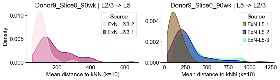 ../../_images/Condition-agnostic_studies_1.2_MERFISH_FCandS_Allen2023_runHarmonics_p2_25_86.png