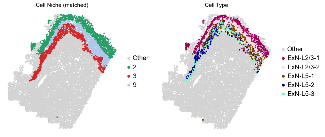 ../../_images/Condition-agnostic_studies_1.2_MERFISH_FCandS_Allen2023_runHarmonics_p2_25_88.png