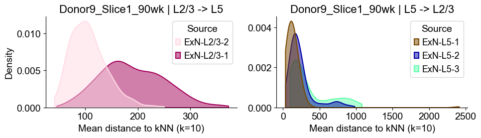 ../../_images/Condition-agnostic_studies_1.2_MERFISH_FCandS_Allen2023_runHarmonics_p2_25_89.png