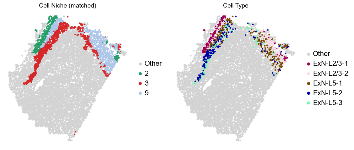../../_images/Condition-agnostic_studies_1.2_MERFISH_FCandS_Allen2023_runHarmonics_p2_25_91.png