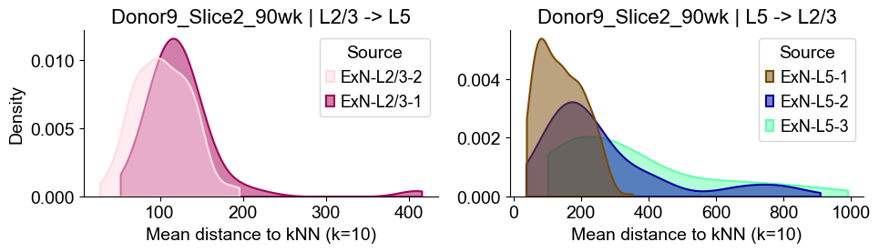 ../../_images/Condition-agnostic_studies_1.2_MERFISH_FCandS_Allen2023_runHarmonics_p2_25_92.png
