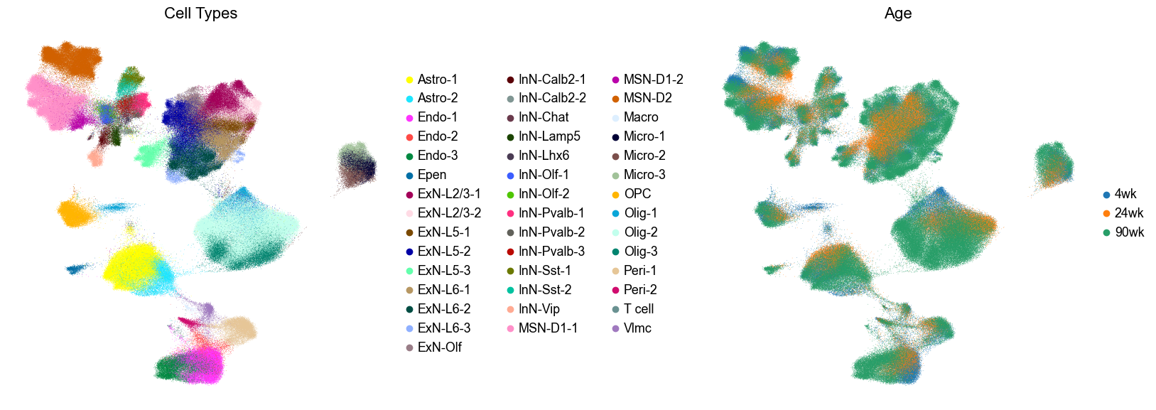 ../../_images/Condition-agnostic_studies_1.2_MERFISH_FCandS_Allen2023_runHarmonics_p2_36_0.png