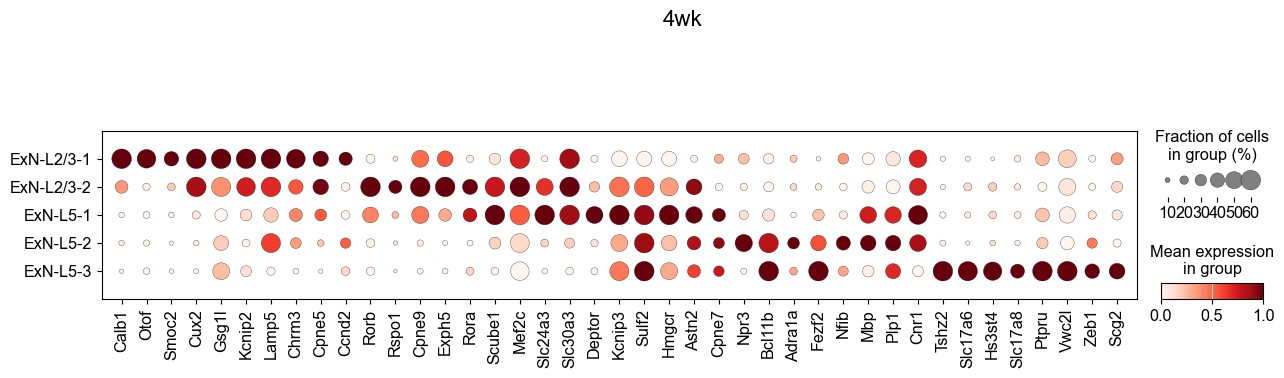 ../../_images/Condition-agnostic_studies_1.2_MERFISH_FCandS_Allen2023_runHarmonics_p2_43_0.png