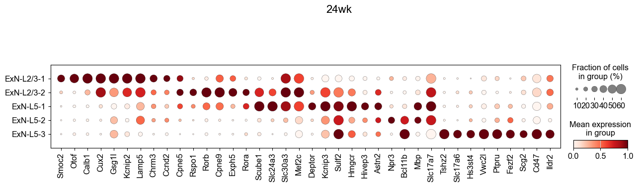 ../../_images/Condition-agnostic_studies_1.2_MERFISH_FCandS_Allen2023_runHarmonics_p2_43_1.png