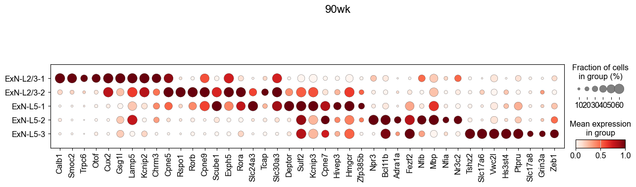 ../../_images/Condition-agnostic_studies_1.2_MERFISH_FCandS_Allen2023_runHarmonics_p2_43_2.png