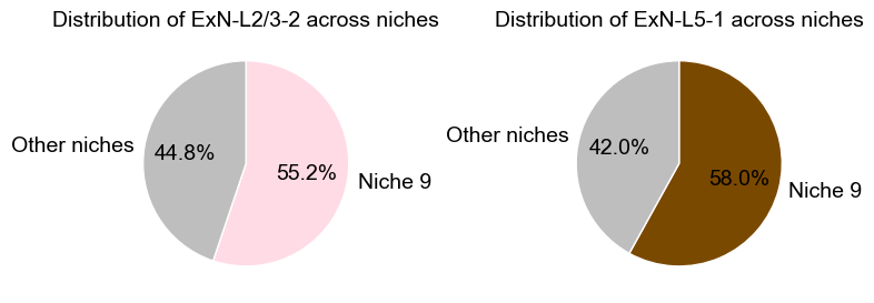 ../../_images/Condition-agnostic_studies_1.2_MERFISH_FCandS_Allen2023_runHarmonics_p2_46_0.png