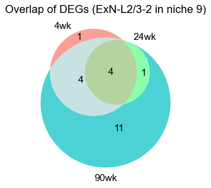 ../../_images/Condition-agnostic_studies_1.2_MERFISH_FCandS_Allen2023_runHarmonics_p2_58_1.png