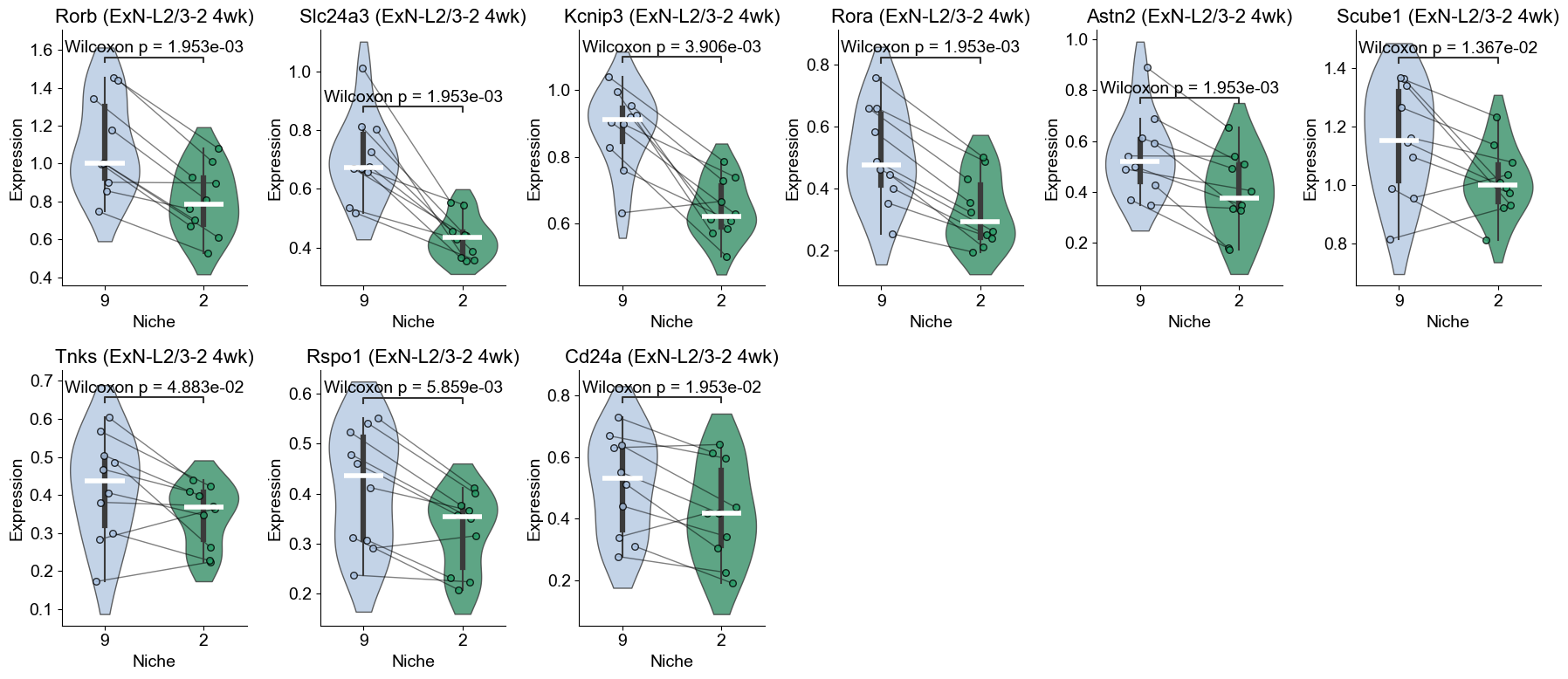 ../../_images/Condition-agnostic_studies_1.2_MERFISH_FCandS_Allen2023_runHarmonics_p2_62_0.png