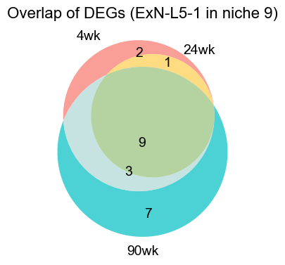 ../../_images/Condition-agnostic_studies_1.2_MERFISH_FCandS_Allen2023_runHarmonics_p2_64_1.png