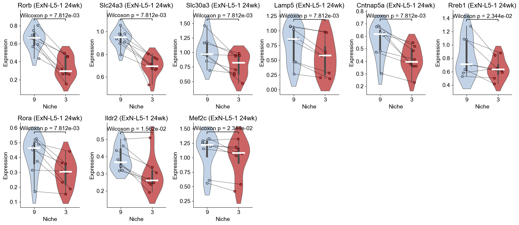 ../../_images/Condition-agnostic_studies_1.2_MERFISH_FCandS_Allen2023_runHarmonics_p2_67_1.png