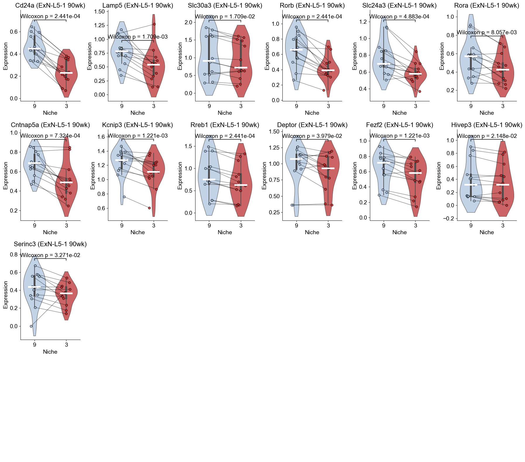 ../../_images/Condition-agnostic_studies_1.2_MERFISH_FCandS_Allen2023_runHarmonics_p2_67_2.png