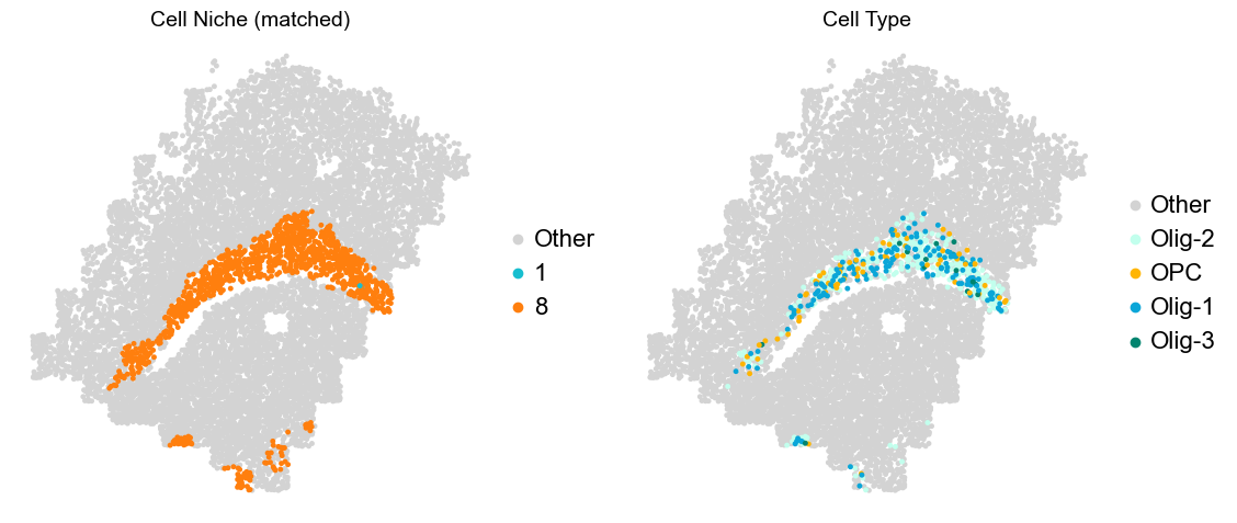 ../../_images/Condition-agnostic_studies_1.2_MERFISH_FCandS_Allen2023_runHarmonics_p2_69_11.png