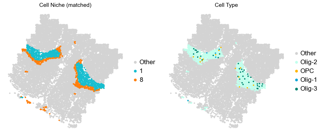 ../../_images/Condition-agnostic_studies_1.2_MERFISH_FCandS_Allen2023_runHarmonics_p2_69_29.png