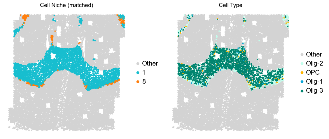 ../../_images/Condition-agnostic_studies_1.2_MERFISH_FCandS_Allen2023_runHarmonics_p2_69_39.png