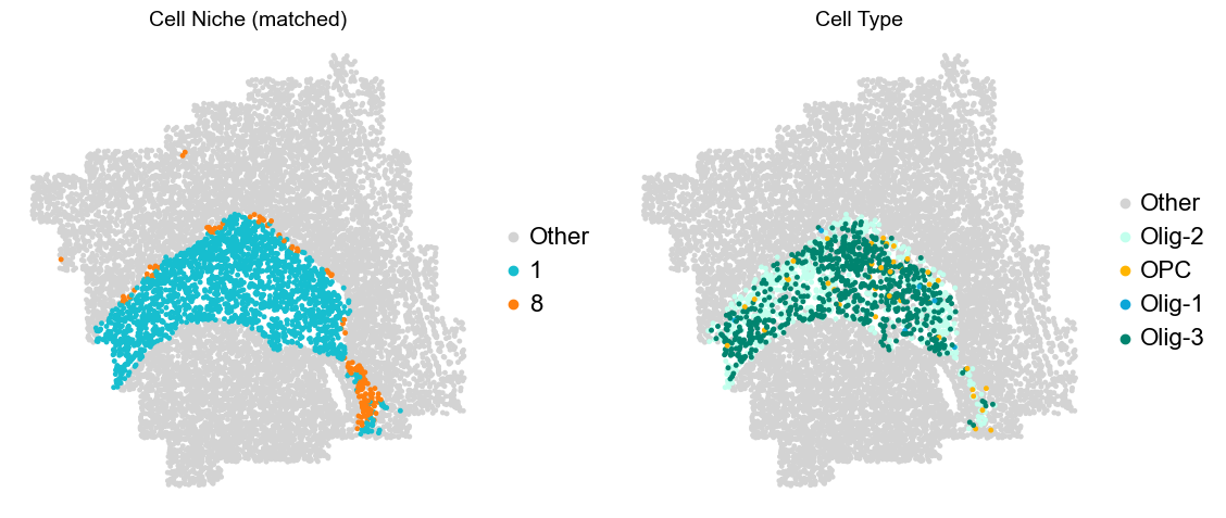 ../../_images/Condition-agnostic_studies_1.2_MERFISH_FCandS_Allen2023_runHarmonics_p2_69_45.png