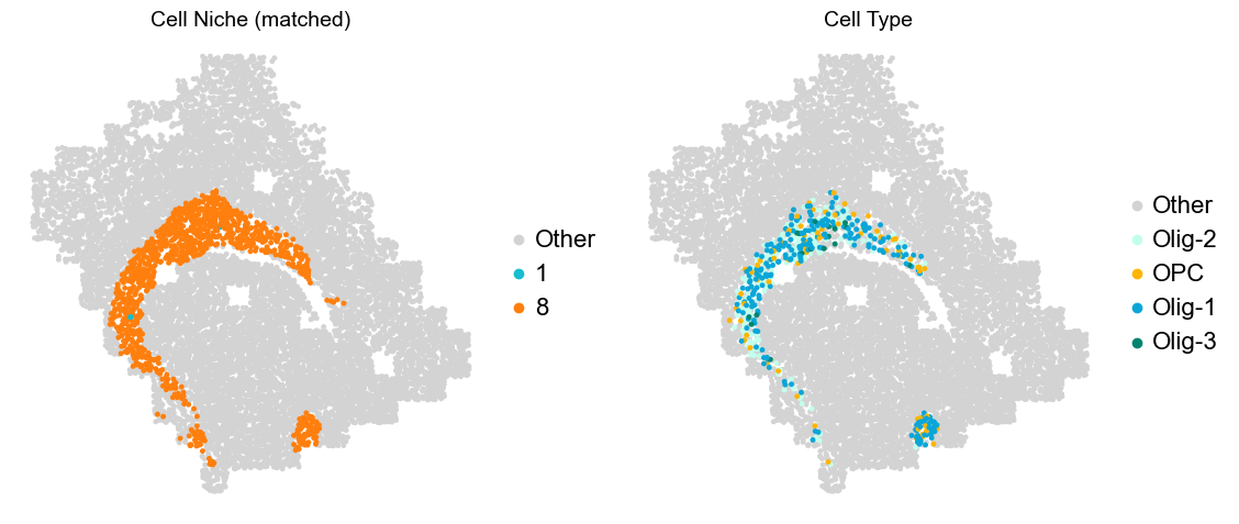 ../../_images/Condition-agnostic_studies_1.2_MERFISH_FCandS_Allen2023_runHarmonics_p2_69_5.png