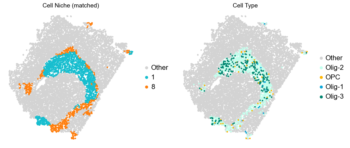 ../../_images/Condition-agnostic_studies_1.2_MERFISH_FCandS_Allen2023_runHarmonics_p2_69_61.png