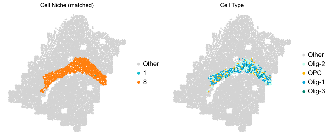 ../../_images/Condition-agnostic_studies_1.2_MERFISH_FCandS_Allen2023_runHarmonics_p2_69_9.png