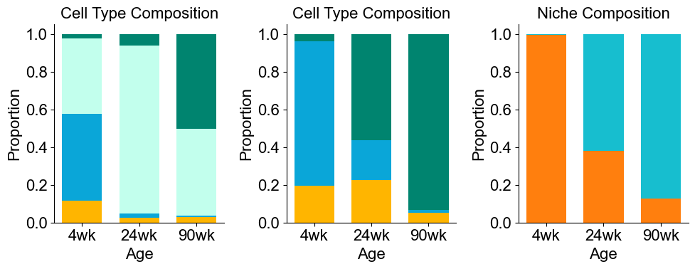 ../../_images/Condition-agnostic_studies_1.2_MERFISH_FCandS_Allen2023_runHarmonics_p2_70_0.png