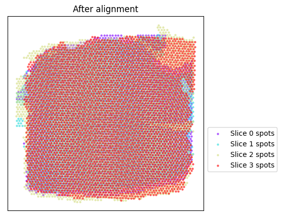 ../../_images/Condition-agnostic_studies_1.3_Visium_DLPFC_Maynard2021_runSTitch3D_11_2.png
