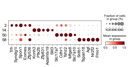 ../../_images/Condition-agnostic_studies_1.4_MERFISH_WMB_Zhang2023_runHarmonics_100_0.png